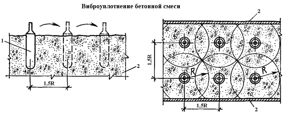 Чертеж глубинного вибратора